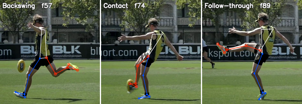 Three stills from a drop punt — backswing, contact, follow-through — with the tracked skeleton drawn on